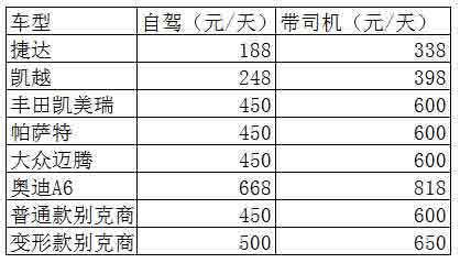 成都租車近郊游特價(jià)