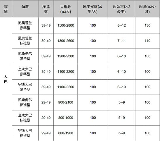 成都租車行旅游大巴包車價(jià)格