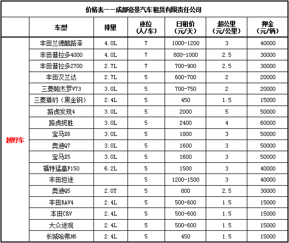 成都租車(chē)費(fèi)用標(biāo)準(zhǔn)是什么？